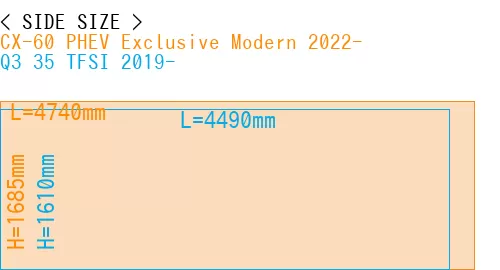 #CX-60 PHEV Exclusive Modern 2022- + Q3 35 TFSI 2019-